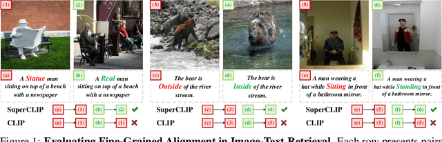 Figure 1 for SuperCLIP: CLIP with Simple Classification Supervision