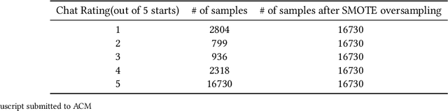 Figure 2 for Agent-based Simulation for Online Mental Health Matching