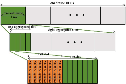 Figure 2 for Double Low-Rank 4D Tensor Decomposition for Circular RIS-Aided mmWave MIMO-NOMA System Channel Estimation in Mobility Scenarios