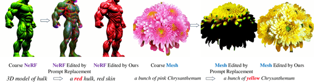 Figure 1 for IT3D: Improved Text-to-3D Generation with Explicit View Synthesis