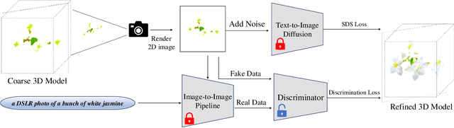Figure 2 for IT3D: Improved Text-to-3D Generation with Explicit View Synthesis