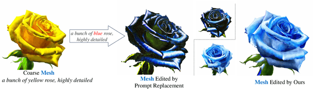 Figure 4 for IT3D: Improved Text-to-3D Generation with Explicit View Synthesis