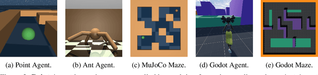 Figure 3 for Hierarchical Subspaces of Policies for Continual Offline Reinforcement Learning