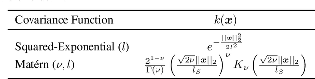 Figure 1 for This Too Shall Pass: Removing Stale Observations in Dynamic Bayesian Optimization