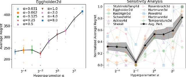 Figure 2 for This Too Shall Pass: Removing Stale Observations in Dynamic Bayesian Optimization