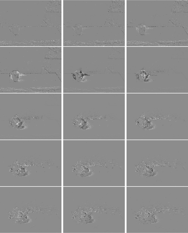 Figure 2 for Dynamic Reconstruction from Neuromorphic Data