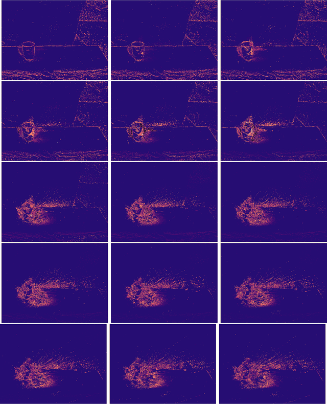 Figure 3 for Dynamic Reconstruction from Neuromorphic Data