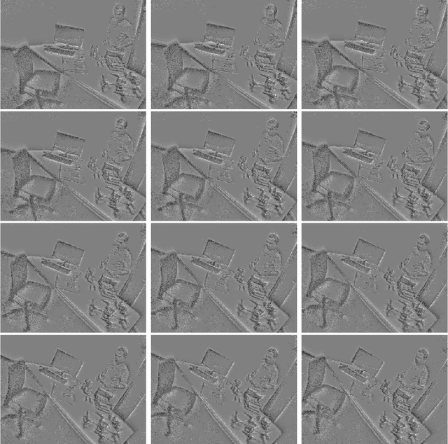 Figure 1 for Dynamic Reconstruction from Neuromorphic Data