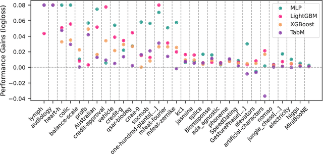 Figure 1 for Unreflected Use of Tabular Data Repositories Can Undermine Research Quality