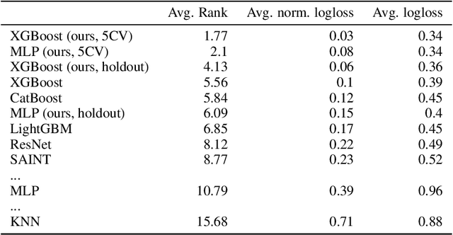 Figure 2 for Unreflected Use of Tabular Data Repositories Can Undermine Research Quality