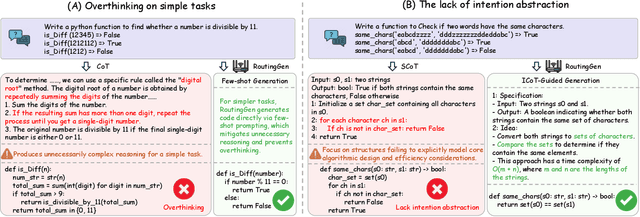 Figure 1 for Intention Chain-of-Thought Prompting with Dynamic Routing for Code Generation