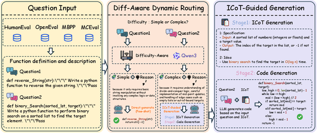 Figure 3 for Intention Chain-of-Thought Prompting with Dynamic Routing for Code Generation