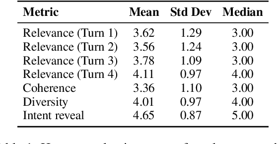 Figure 2 for Multi-Turn Multi-Modal Question Clarification for Enhanced Conversational Understanding