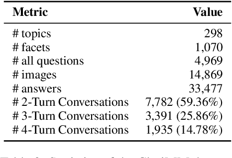 Figure 3 for Multi-Turn Multi-Modal Question Clarification for Enhanced Conversational Understanding