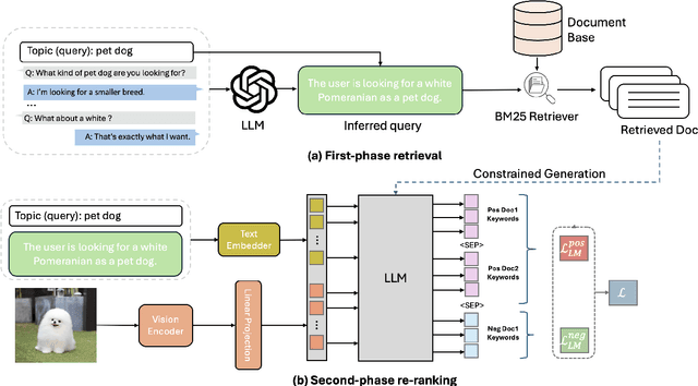 Figure 4 for Multi-Turn Multi-Modal Question Clarification for Enhanced Conversational Understanding