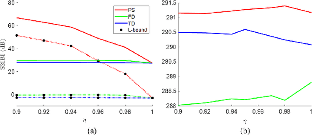 Figure 1 for A Novel Interference Minimizing Waveform for Wireless Channels with Fractional Delay: Inter-block Interference Analysis