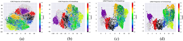 Figure 3 for Probabilistic Variational Contrastive Learning