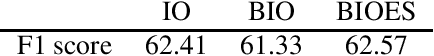Figure 2 for Comparative Analysis of Extrinsic Factors for NER in French