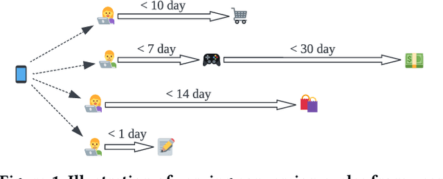 Figure 1 for Personalized Interpolation: An Efficient Method to Tame Flexible Optimization Window Estimation