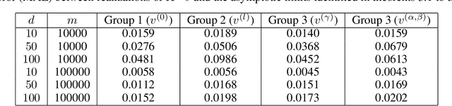 Figure 1 for Function Forms of Simple ReLU Networks with Random Hidden Weights