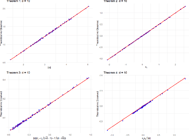 Figure 2 for Function Forms of Simple ReLU Networks with Random Hidden Weights