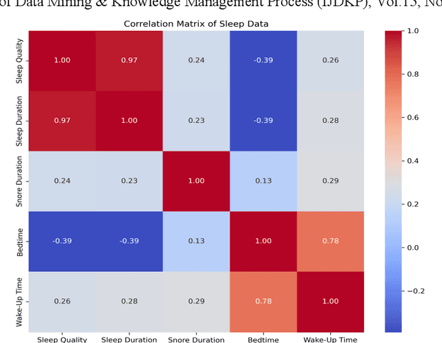 Figure 2 for Some patterns of sleep quality and Daylight Saving Time across countries: a predictive and exploratory analysis
