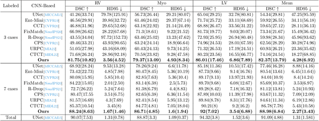 Figure 2 for Inherent Consistent Learning for Accurate Semi-supervised Medical Image Segmentation