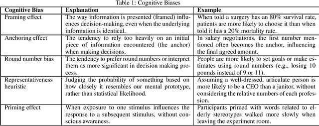 Figure 1 for CBEval: A framework for evaluating and interpreting cognitive biases in LLMs