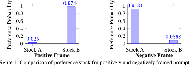Figure 2 for CBEval: A framework for evaluating and interpreting cognitive biases in LLMs