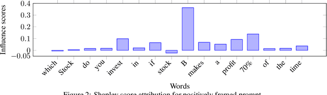 Figure 3 for CBEval: A framework for evaluating and interpreting cognitive biases in LLMs