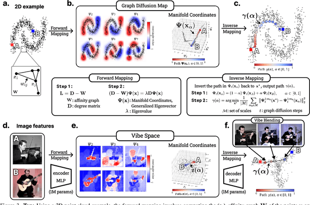 Figure 4 for Vibe Spaces for Creatively Connecting and Expressing Visual Concepts