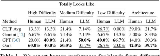 Figure 1 for Vibe Spaces for Creatively Connecting and Expressing Visual Concepts