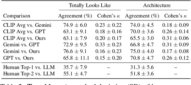 Figure 3 for Vibe Spaces for Creatively Connecting and Expressing Visual Concepts