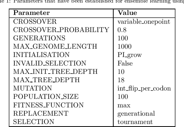 Figure 1 for Automatic Design of Semantic Similarity Ensembles Using Grammatical Evolution