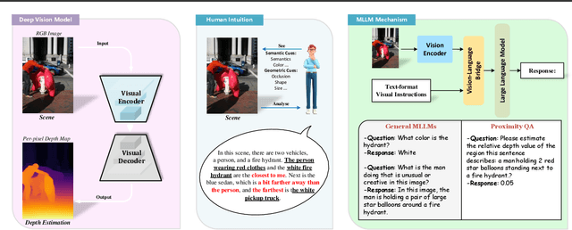 Figure 1 for Proximity QA: Unleashing the Power of Multi-Modal Large Language Models for Spatial Proximity Analysis