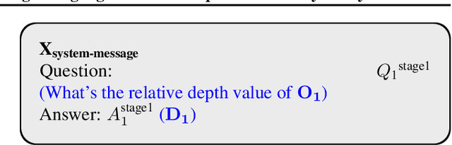 Figure 2 for Proximity QA: Unleashing the Power of Multi-Modal Large Language Models for Spatial Proximity Analysis