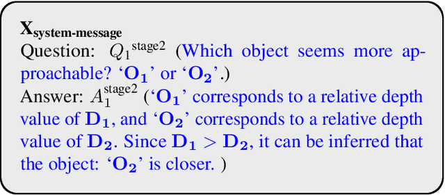 Figure 4 for Proximity QA: Unleashing the Power of Multi-Modal Large Language Models for Spatial Proximity Analysis