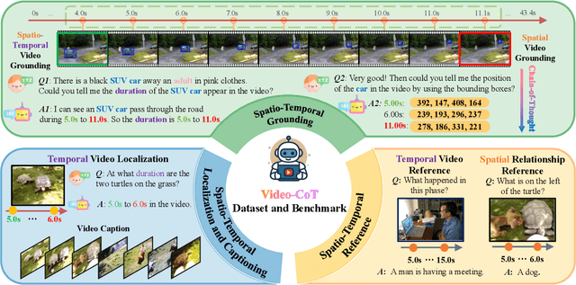Figure 1 for Video-CoT: A Comprehensive Dataset for Spatiotemporal Understanding of Videos Based on Chain-of-Thought