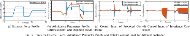 Figure 3 for Safe Human Robot-Interaction using Switched Model Reference Admittance Control