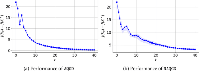 Figure 3 for Towards Model-Free LQR Control over Rate-Limited Channels