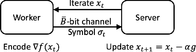 Figure 2 for Towards Model-Free LQR Control over Rate-Limited Channels