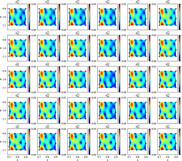 Figure 3 for GPLaSDI: Gaussian Process-based Interpretable Latent Space Dynamics Identification through Deep Autoencoder