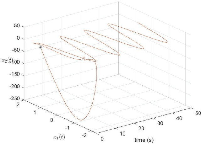 Figure 1 for Nonadaptive Output Regulation of Second-Order Nonlinear Uncertain Systems