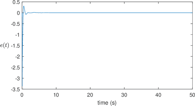 Figure 2 for Nonadaptive Output Regulation of Second-Order Nonlinear Uncertain Systems