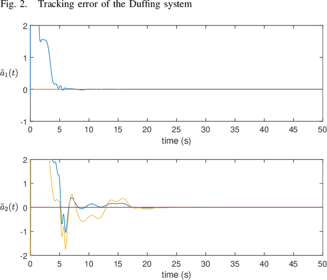 Figure 3 for Nonadaptive Output Regulation of Second-Order Nonlinear Uncertain Systems