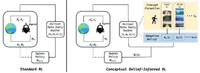 Figure 1 for Mimicking Human Intuition: Cognitive Belief-Driven Q-Learning