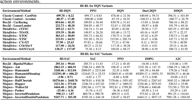Figure 2 for Mimicking Human Intuition: Cognitive Belief-Driven Q-Learning