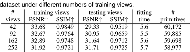 Figure 4 for TexGS-VolVis: Expressive Scene Editing for Volume Visualization via Textured Gaussian Splatting