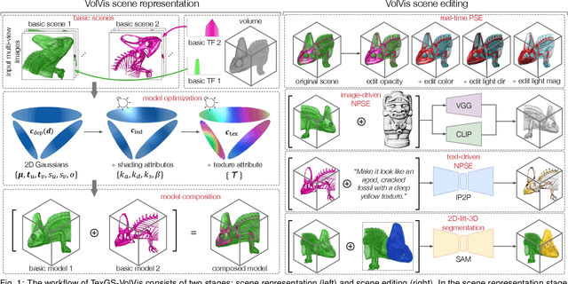Figure 1 for TexGS-VolVis: Expressive Scene Editing for Volume Visualization via Textured Gaussian Splatting
