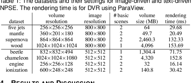 Figure 2 for TexGS-VolVis: Expressive Scene Editing for Volume Visualization via Textured Gaussian Splatting